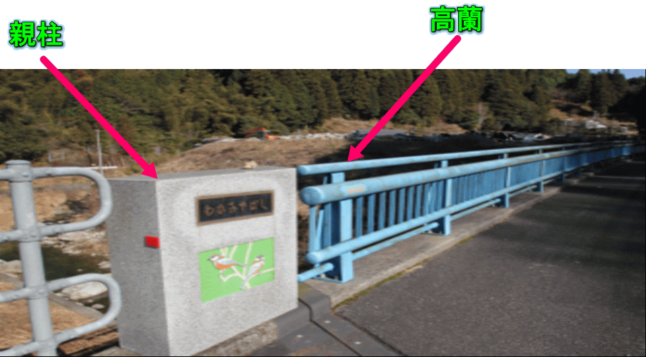 橋の部位説明